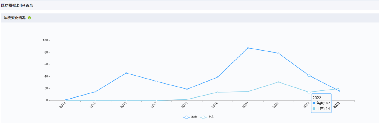上海医疗器械怎么样国内十大医疗器械企业情况（下篇）-药智产业大脑_https://www.jmylbn.com_新闻资讯_第30张