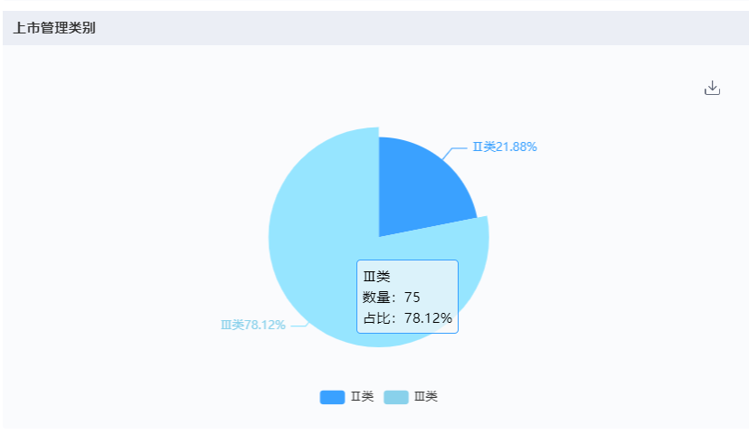 上海医疗器械怎么样国内十大医疗器械企业情况（下篇）-药智产业大脑_https://www.jmylbn.com_新闻资讯_第31张