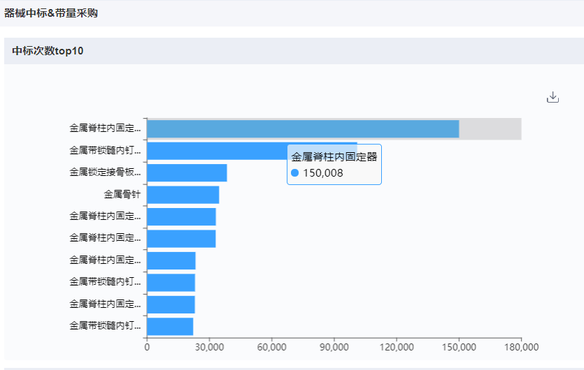 上海医疗器械怎么样国内十大医疗器械企业情况（下篇）-药智产业大脑_https://www.jmylbn.com_新闻资讯_第32张