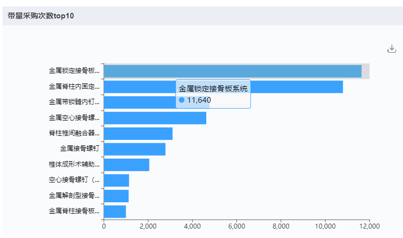 上海医疗器械怎么样国内十大医疗器械企业情况（下篇）-药智产业大脑_https://www.jmylbn.com_新闻资讯_第33张