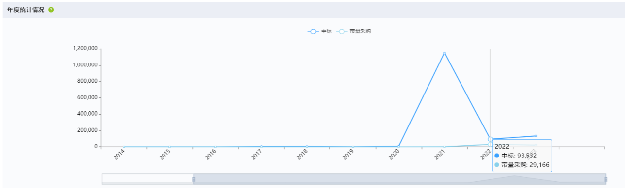 上海医疗器械怎么样国内十大医疗器械企业情况（下篇）-药智产业大脑_https://www.jmylbn.com_新闻资讯_第34张