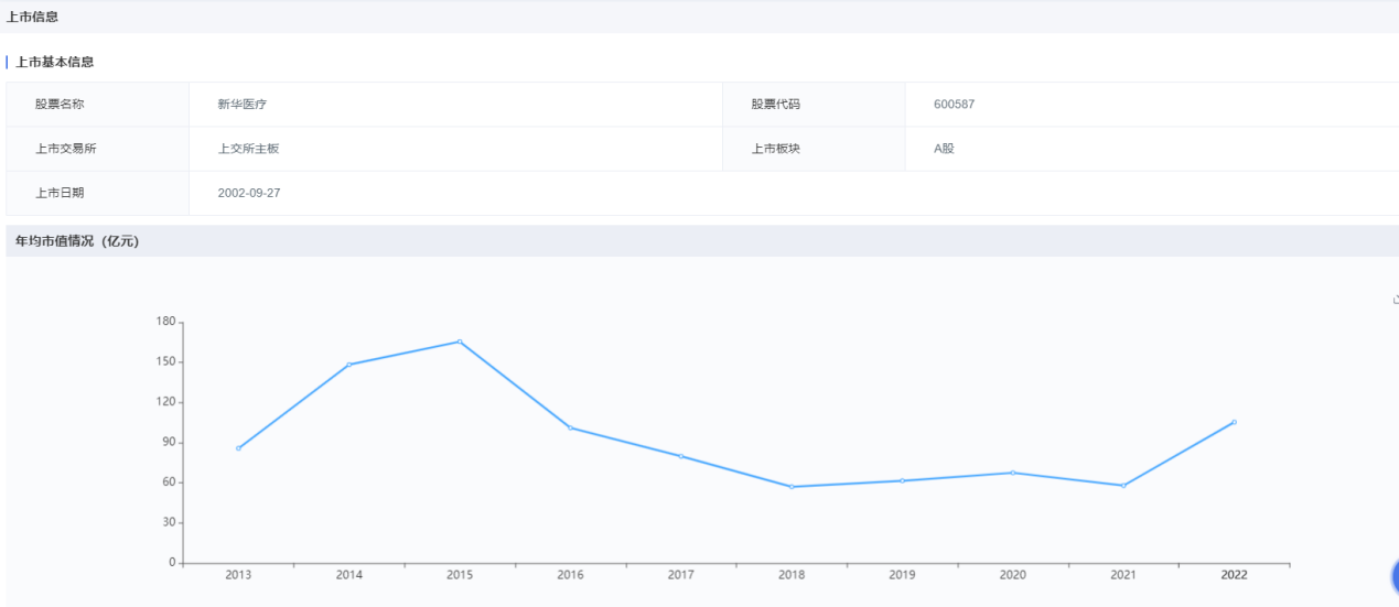上海医疗器械怎么样国内十大医疗器械企业情况（下篇）-药智产业大脑_https://www.jmylbn.com_新闻资讯_第36张