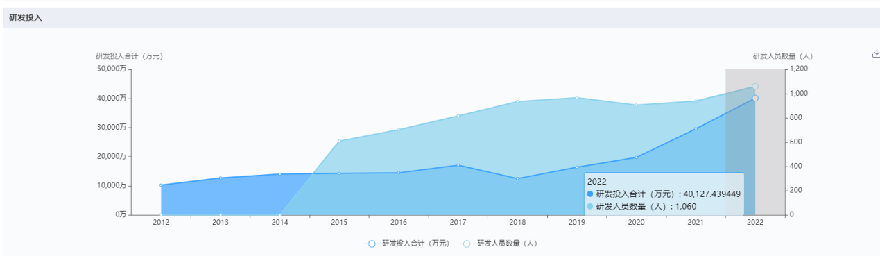 上海医疗器械怎么样国内十大医疗器械企业情况（下篇）-药智产业大脑_https://www.jmylbn.com_新闻资讯_第38张