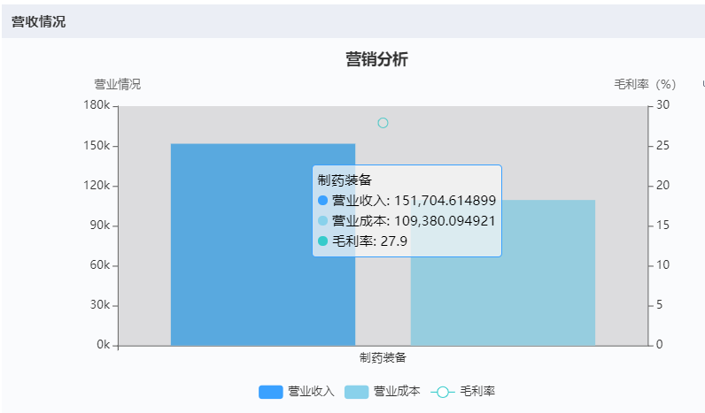 上海医疗器械怎么样国内十大医疗器械企业情况（下篇）-药智产业大脑_https://www.jmylbn.com_新闻资讯_第39张