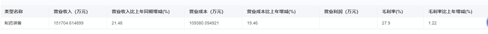 上海医疗器械怎么样国内十大医疗器械企业情况（下篇）-药智产业大脑_https://www.jmylbn.com_新闻资讯_第40张