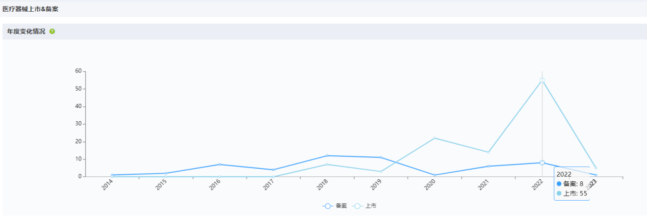 上海医疗器械怎么样国内十大医疗器械企业情况（下篇）-药智产业大脑_https://www.jmylbn.com_新闻资讯_第41张