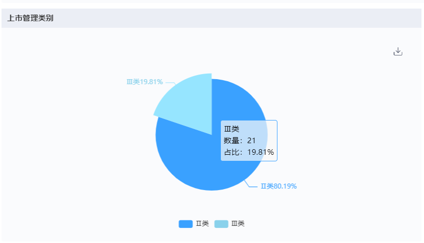 上海医疗器械怎么样国内十大医疗器械企业情况（下篇）-药智产业大脑_https://www.jmylbn.com_新闻资讯_第42张