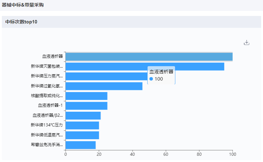 上海医疗器械怎么样国内十大医疗器械企业情况（下篇）-药智产业大脑_https://www.jmylbn.com_新闻资讯_第43张