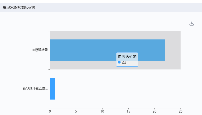 上海医疗器械怎么样国内十大医疗器械企业情况（下篇）-药智产业大脑_https://www.jmylbn.com_新闻资讯_第44张