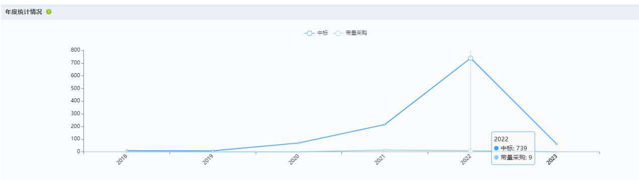 上海医疗器械怎么样国内十大医疗器械企业情况（下篇）-药智产业大脑_https://www.jmylbn.com_新闻资讯_第45张